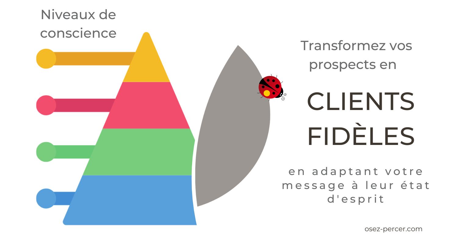 Vous en avez marre de voir vos prospects fuir à toutes jambes dès qu'ils aperçoivent vos messages ? Cet atelier est fait pour vous !