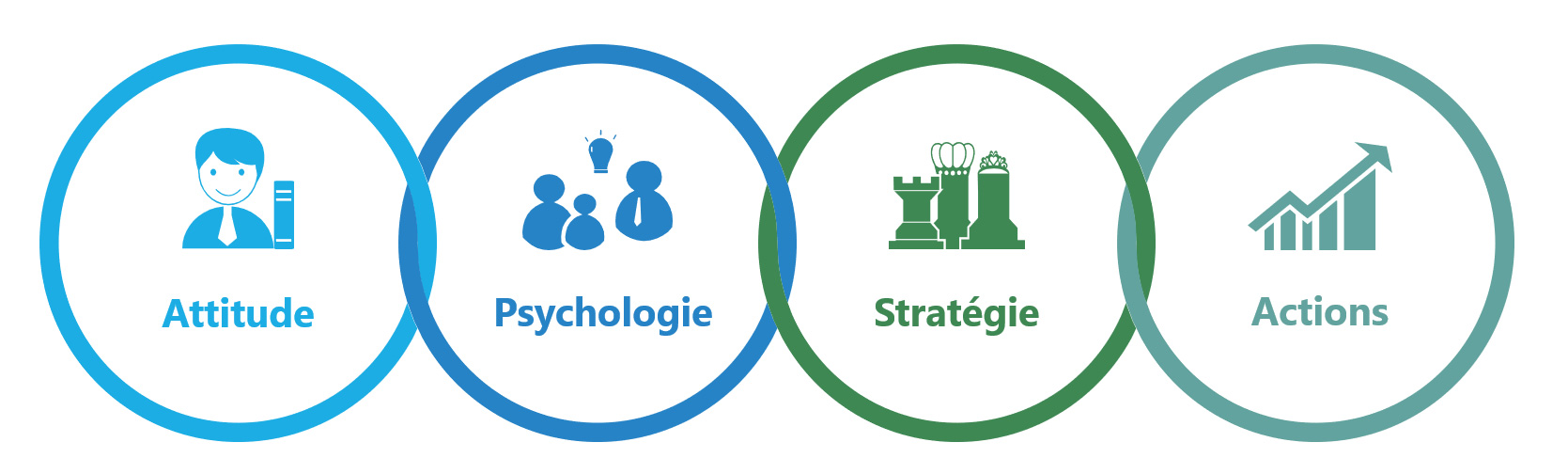 plan pour développer sa carrière de thérapeute