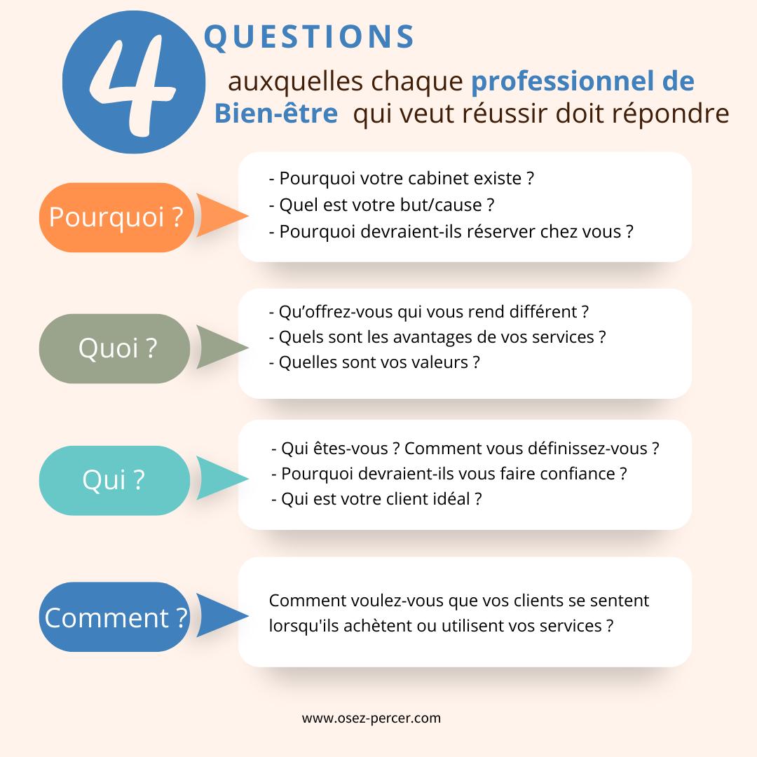 4 questions auxquelles chaque professionnel de Bien-être qui veut réussir doit répondre